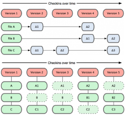 Git-Checkins-over-time Git-Checkins-over-time