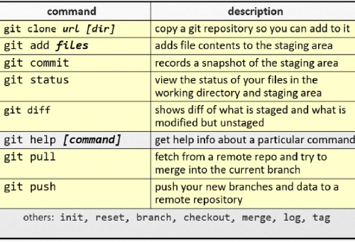 GitCommands GitCommands