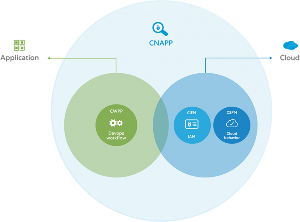 cnapp image1 cnapp image1